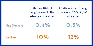 RiskOfExposureToRadon.jpg
